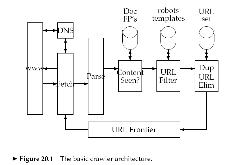 basic craler architecture